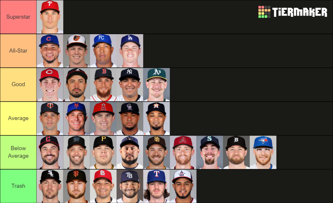 2022-mlb-catcher-tier-list-community-rankings-tiermaker