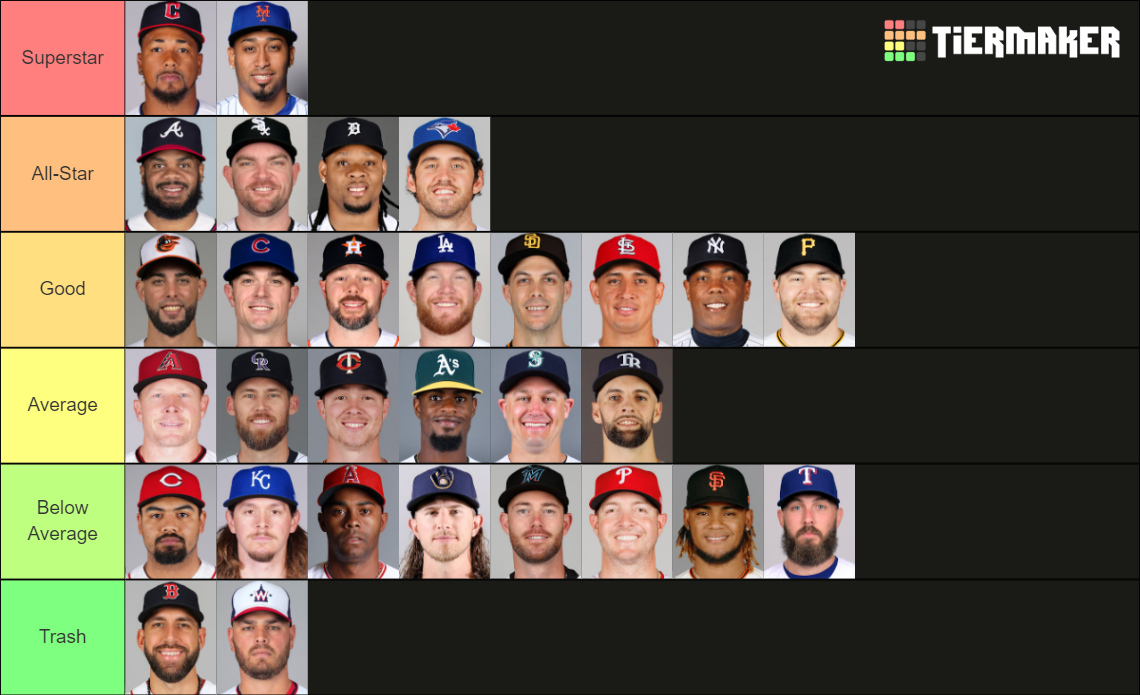 2022 MLB Closing Pitcher Tier List Rankings) TierMaker