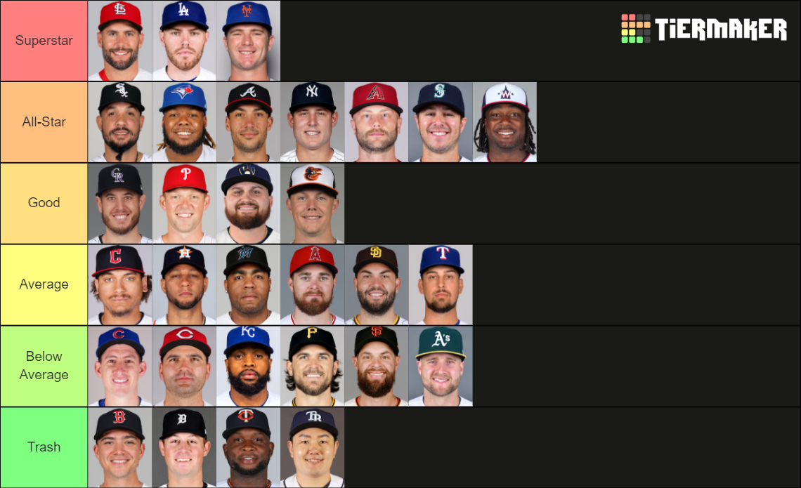 2022 MLB First Baseman Tier List Rankings) TierMaker