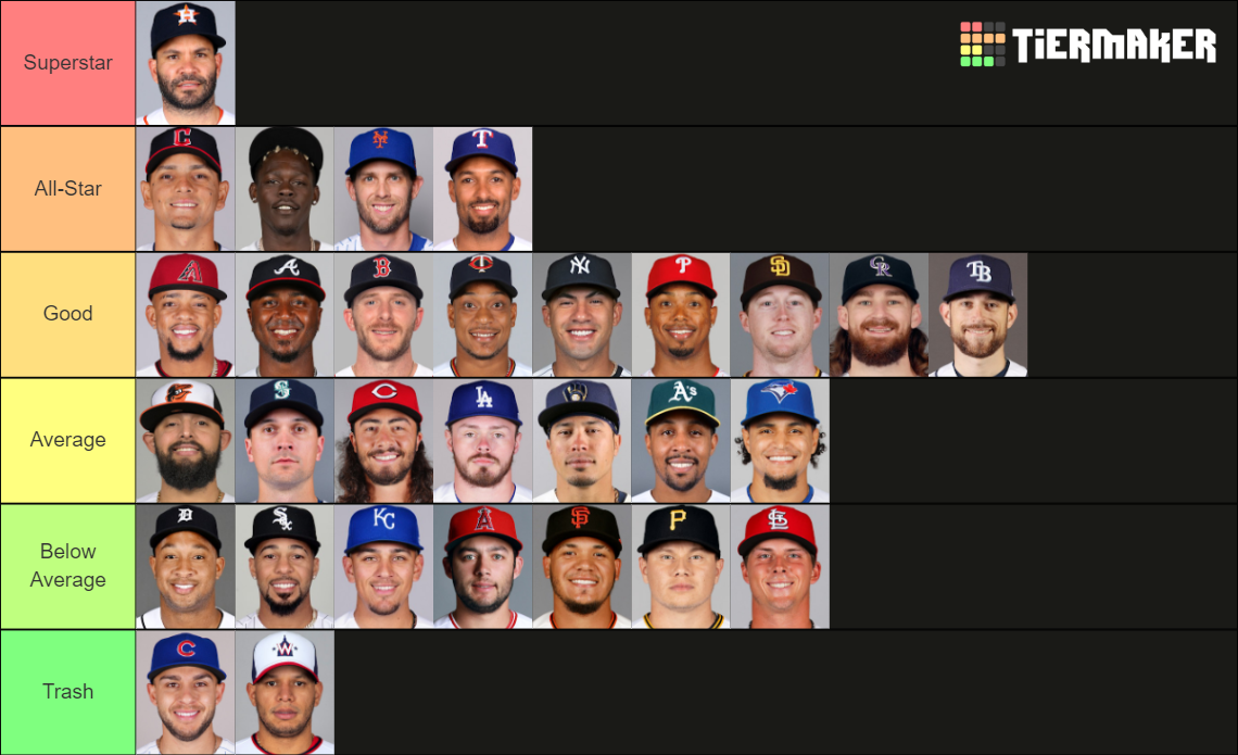 2022 MLB Second Baseman Tier List Rankings) TierMaker