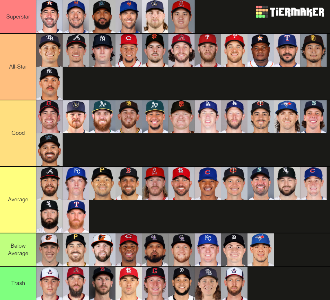 2022 MLB Starting Pitcher Tier List Rankings) TierMaker