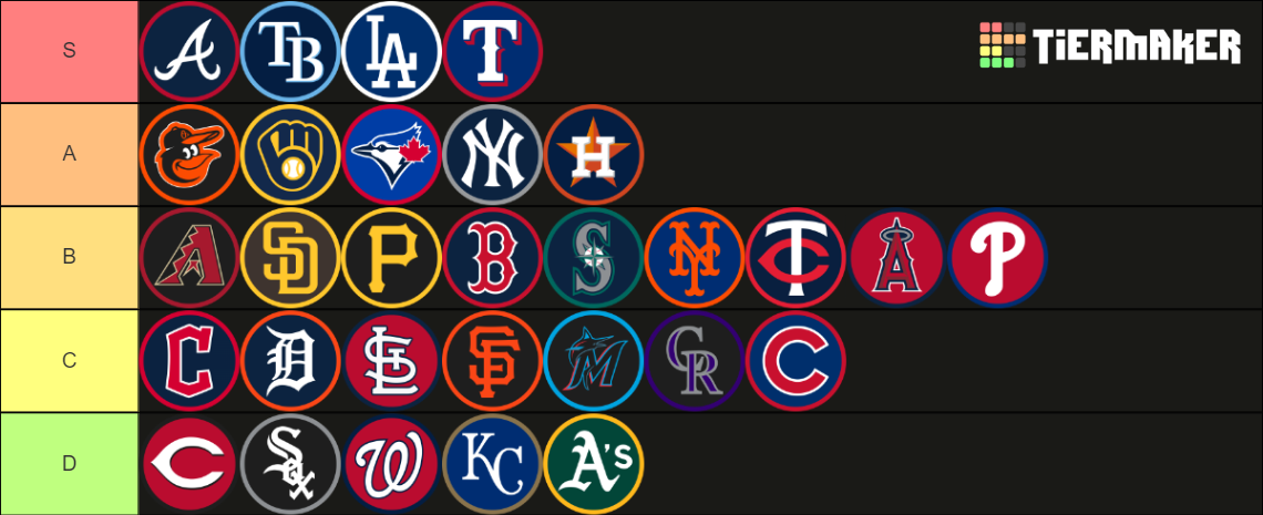 Mlb Teams Tier List Community Rankings Tiermaker Mlb Teams Tier List Community Rankings Tiermaker