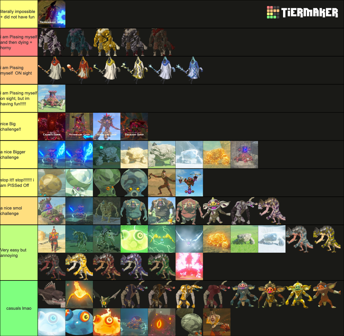 Breath Of The Wild All Enemies Tier List Rankings) TierMaker