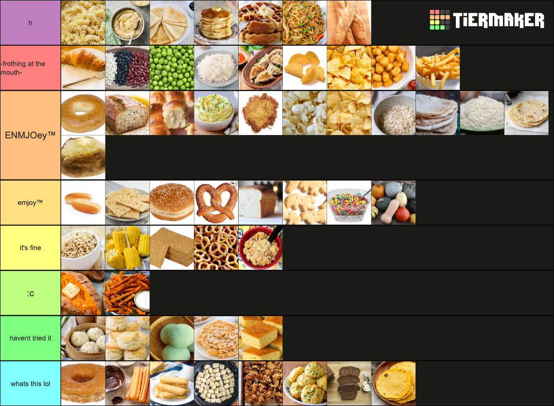 Carbs Tier List Rankings) TierMaker