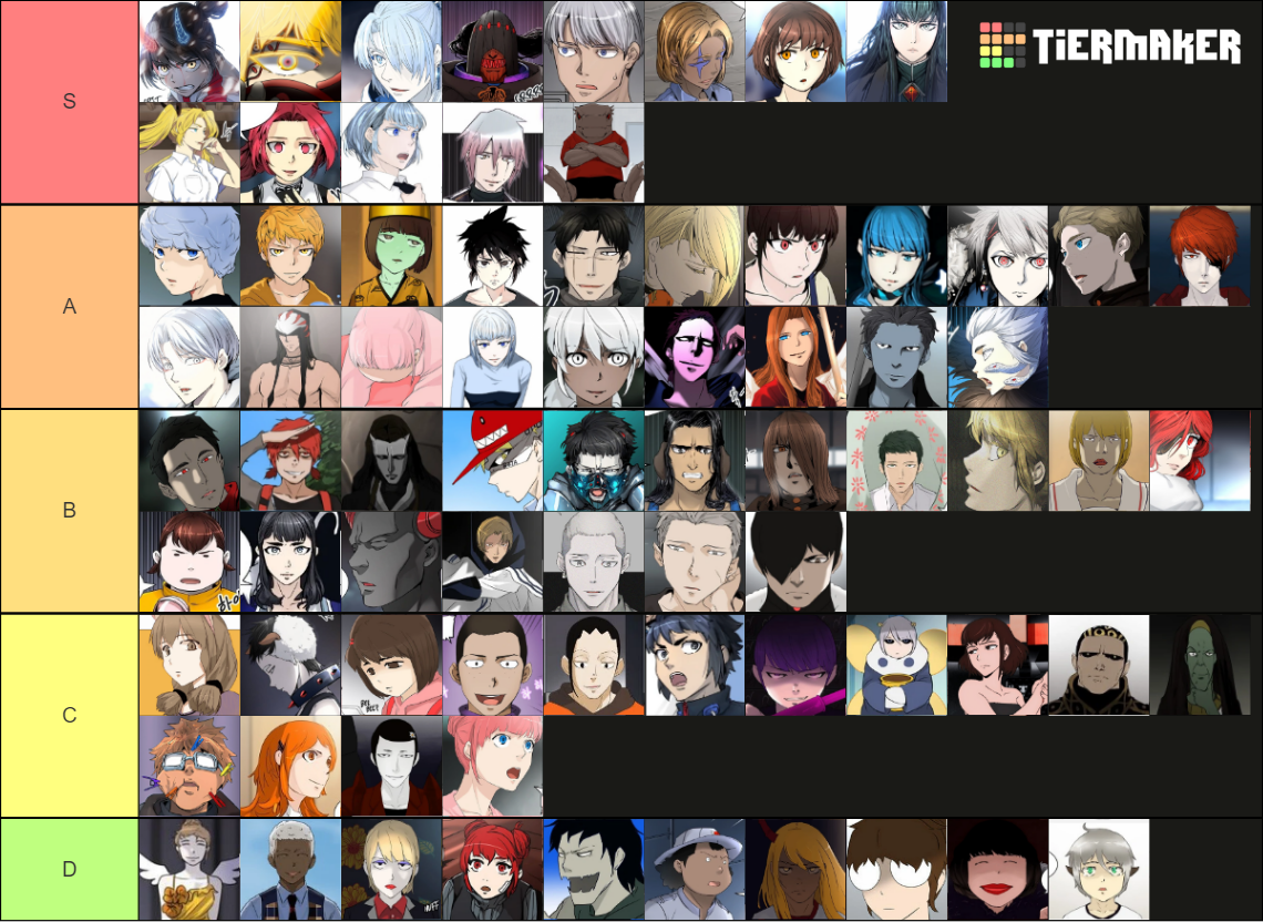 Tower of God Regular Power Scale Tier List Rankings) TierMaker