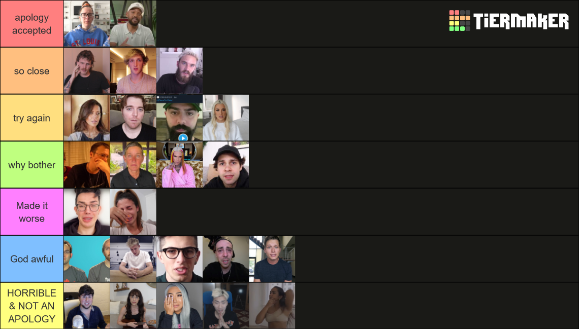 Youtuber Apology Paragoya Version Tier List Community Rankings Tiermaker 2789