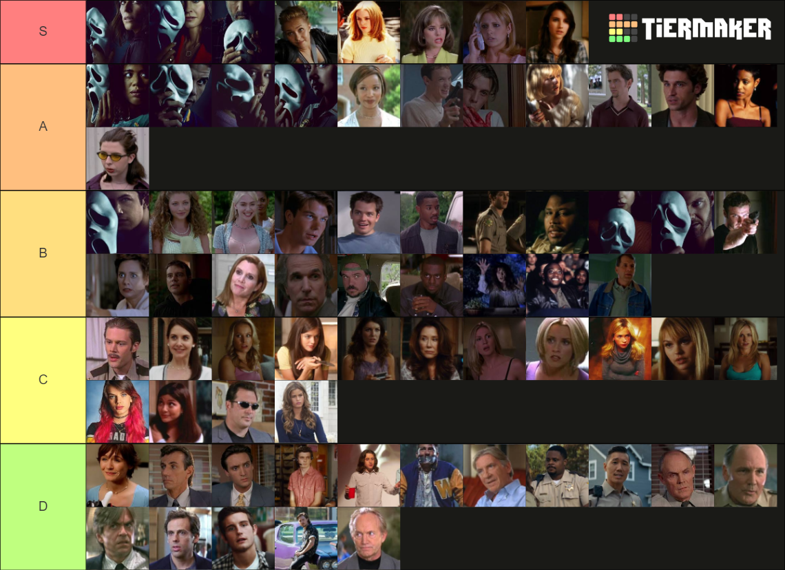 All Scream Characters (Including Scream 5) Tier List (Community ...