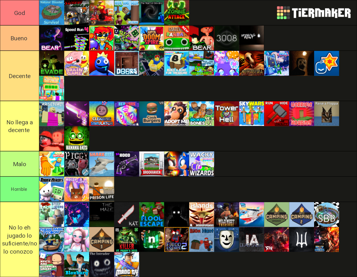 Roblox Games Tier List Rankings) TierMaker