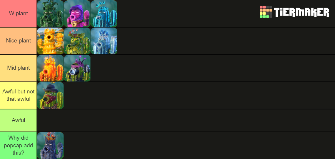 PvZGW2 all Cactus (+ Citrus) Tier List Rankings) TierMaker