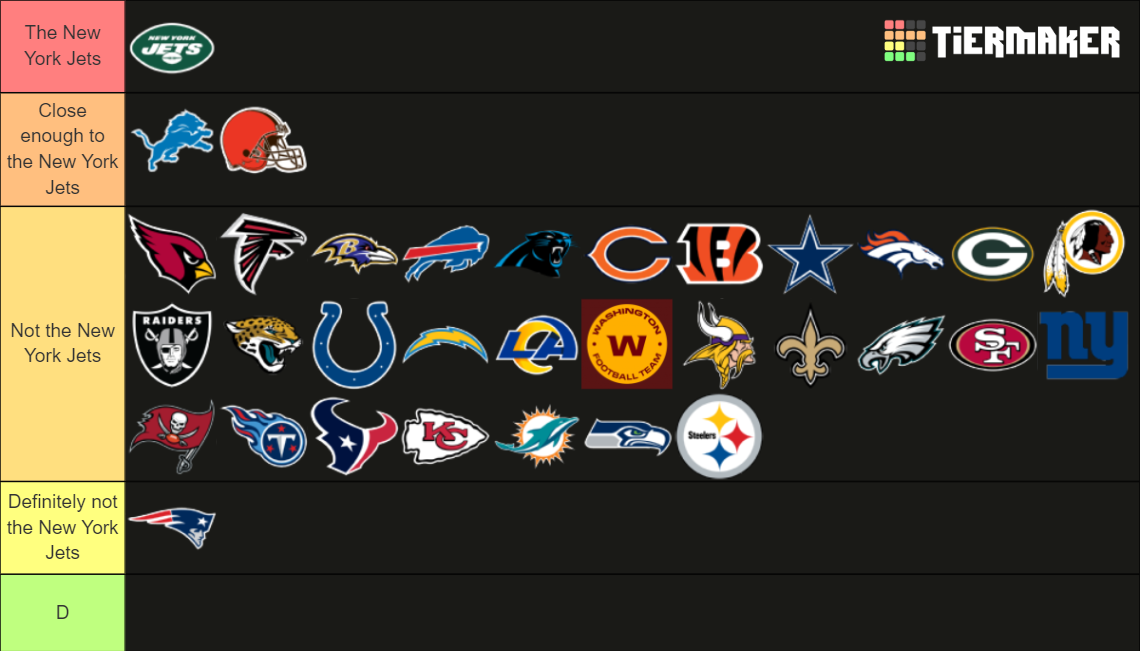 NFL TEAMS RANKED Tier List (Community Rankings) - TierMaker