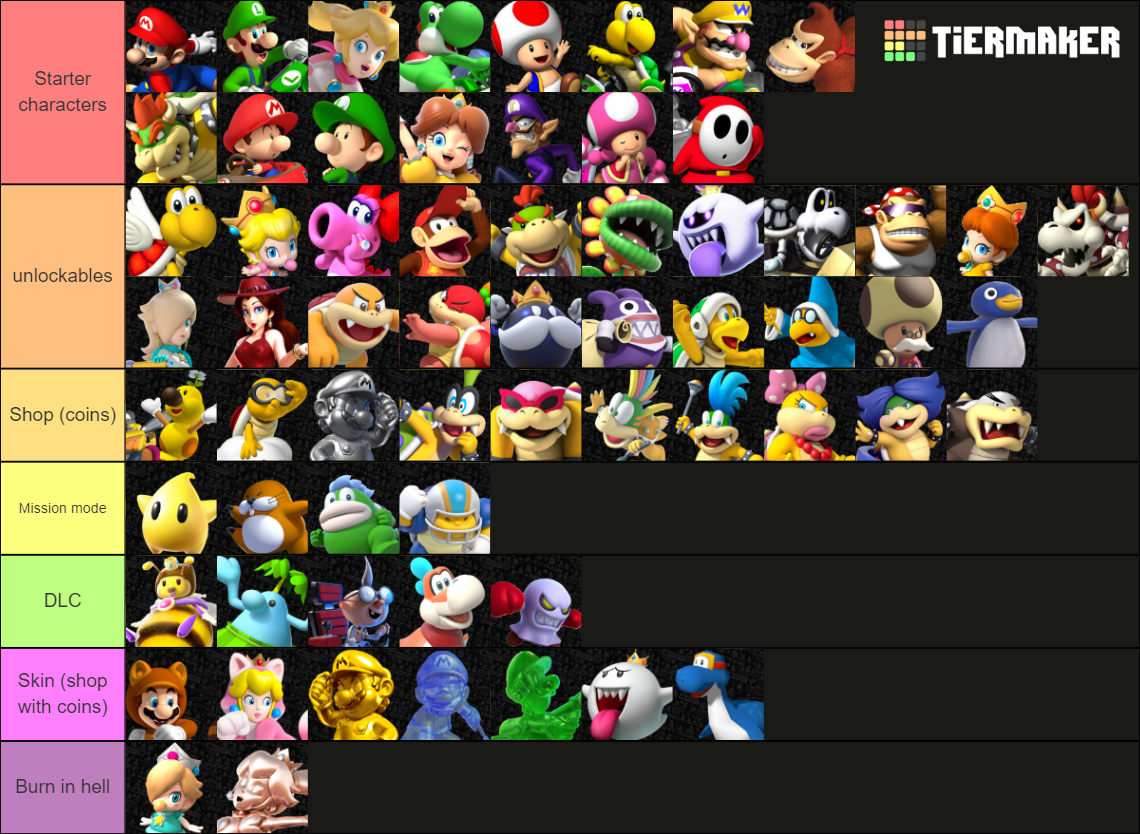 Mario Kart 9 Roster Tier List Community Rankings Tiermaker 5883