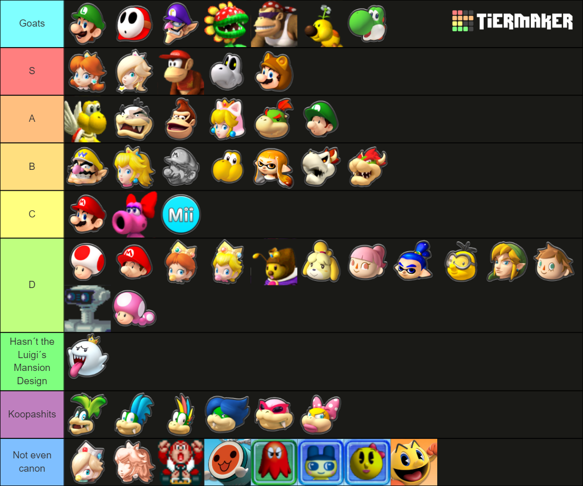 Mario Kart Characters Tier List (Community Rankings) - TierMaker