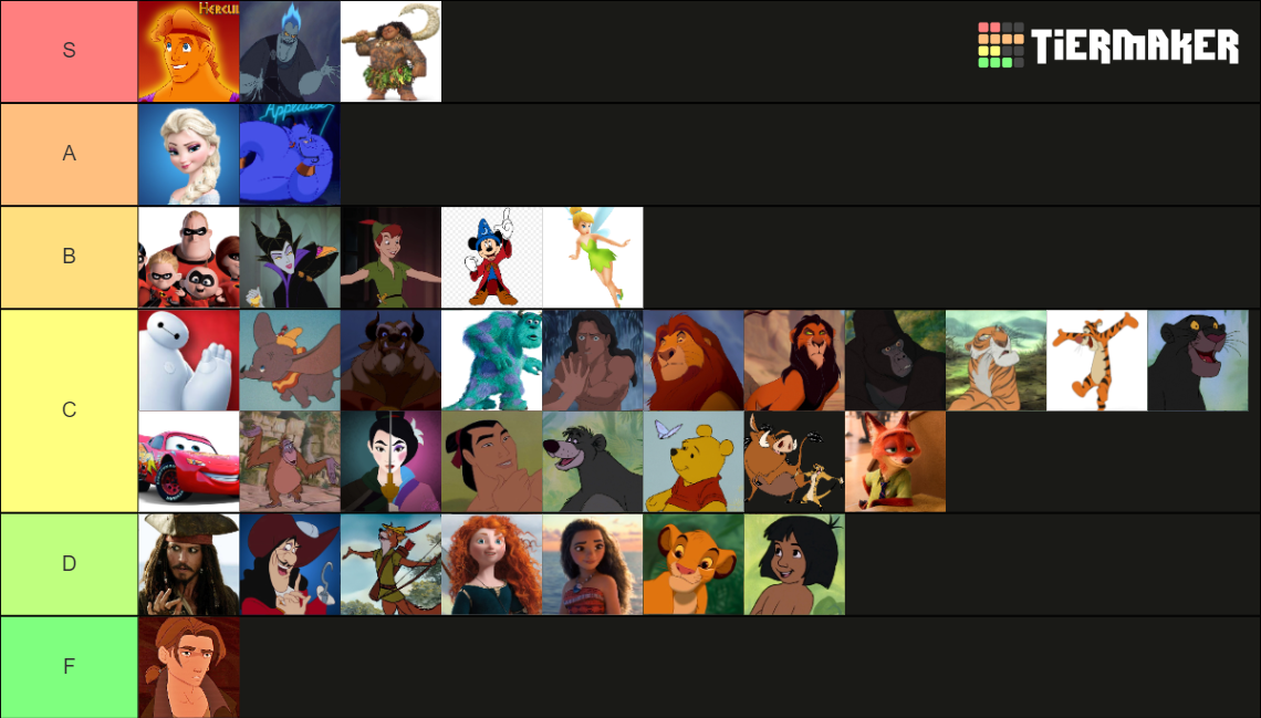 Disney Characters Tier List (Community Rankings) - TierMaker