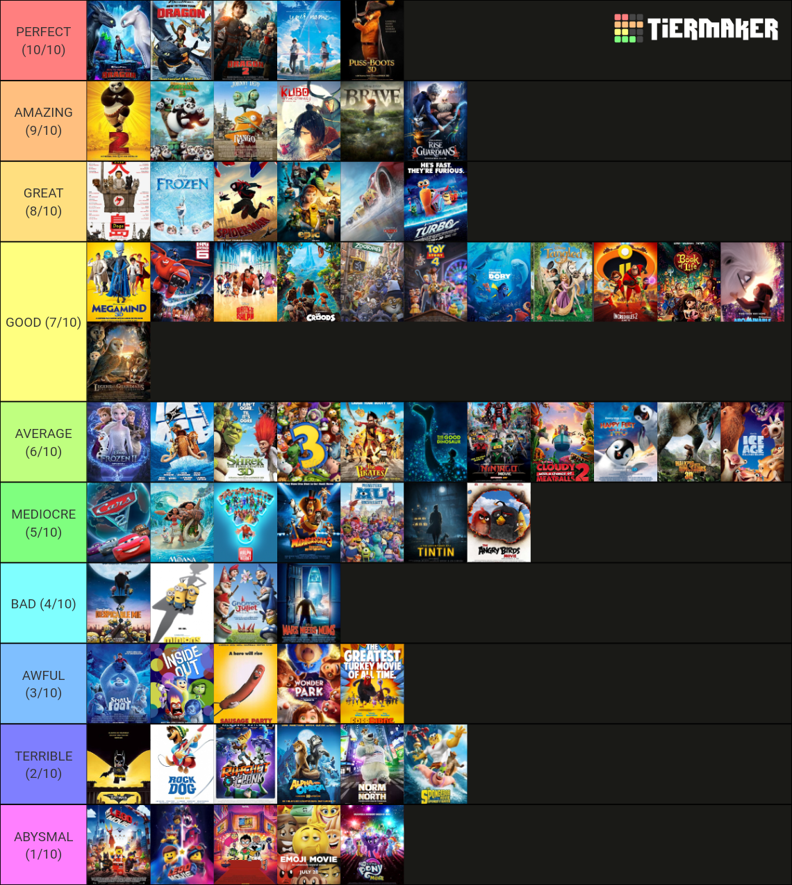 Animated Movies of the 2010s Tier List (Community Rankings) - TierMaker