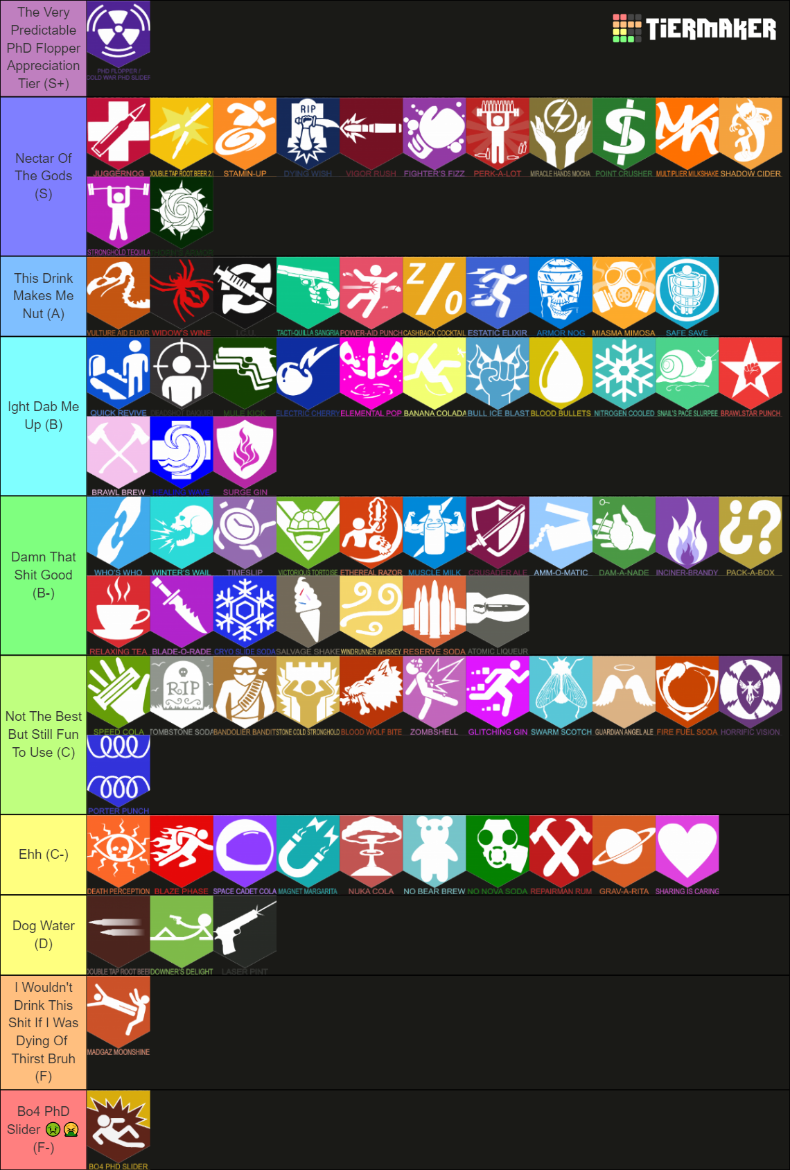 All Call Of Duty Zombies Perk A Colas Official Custom Tier List Community Rankings
