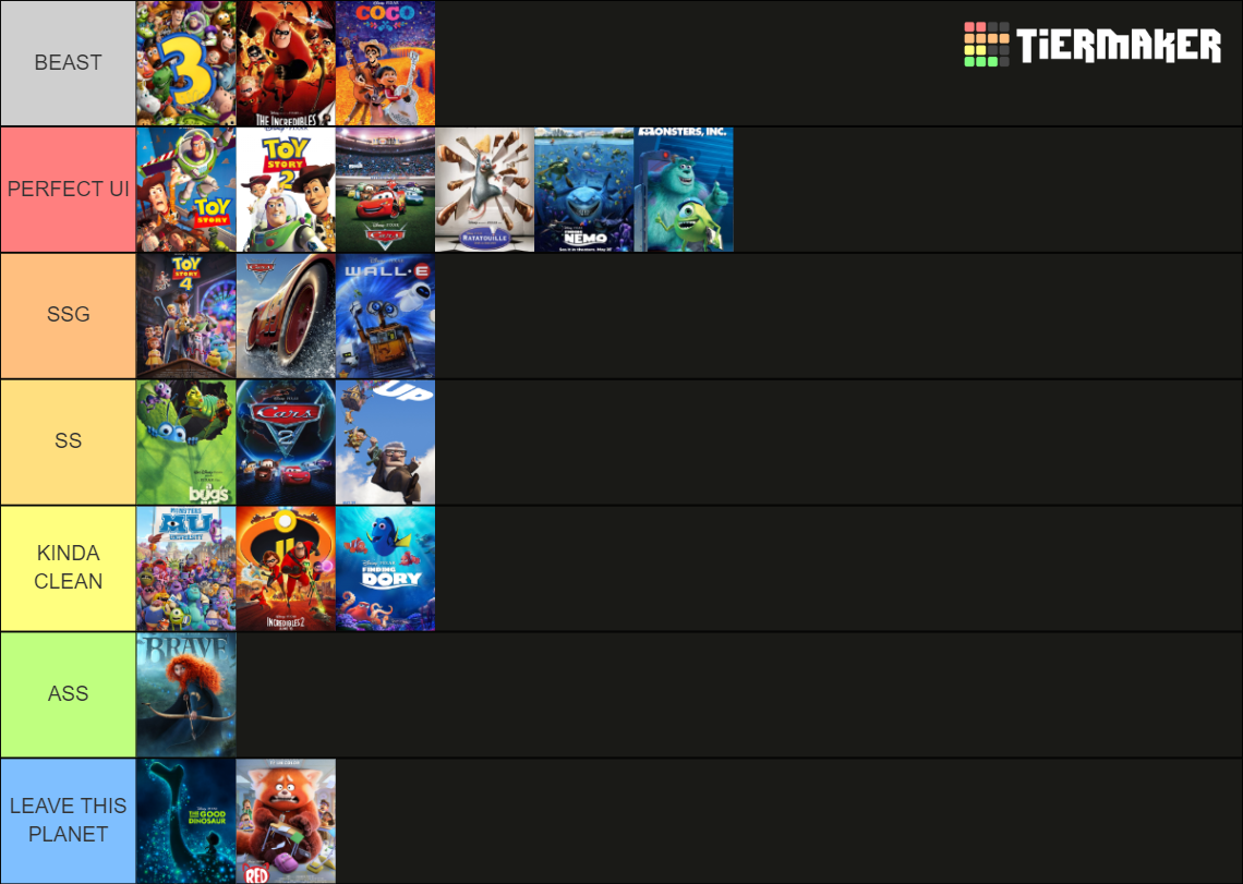 All Pixar Movies Maker (Updated with Elemental) Tier List (Community ...