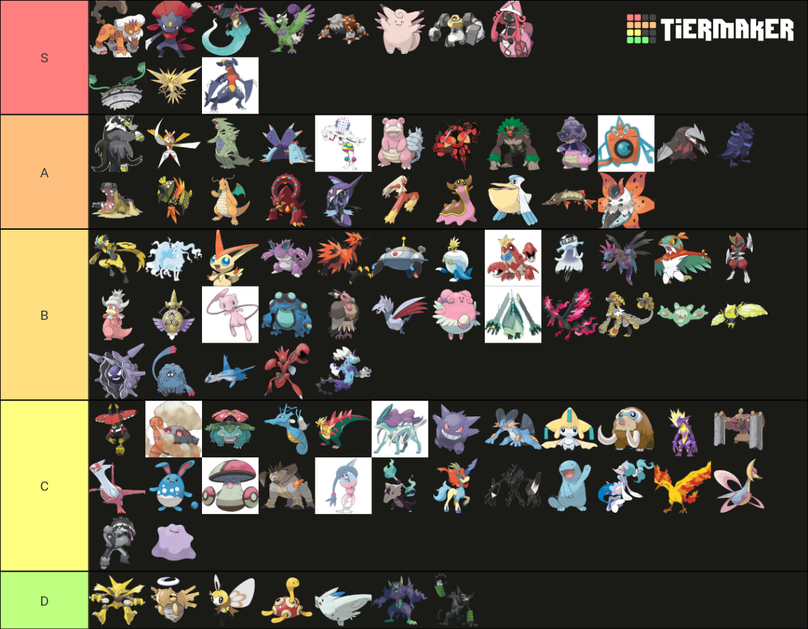 Viability Ranking SS OU Updated Tier List (Community Rankings) - TierMaker