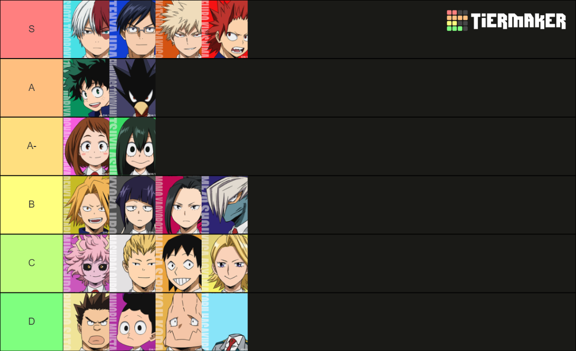 My Hero Academia Class 1-A Tier List (Community Rankings) - TierMaker