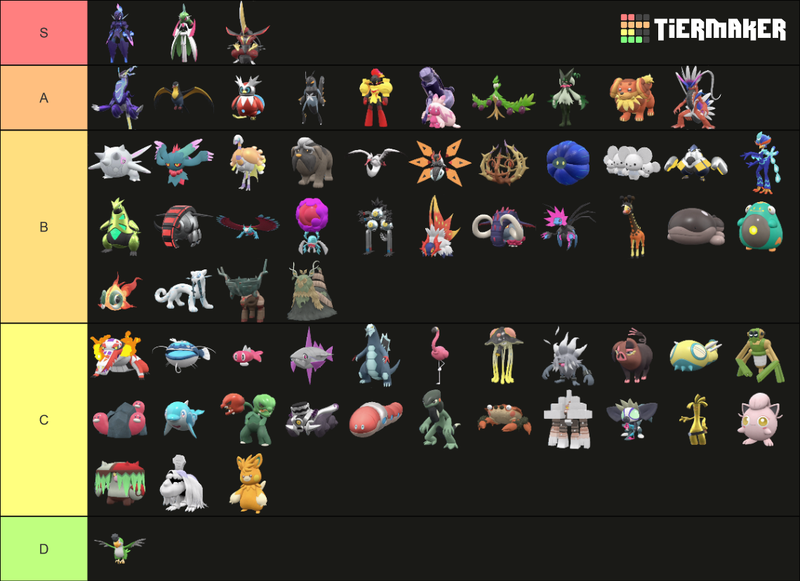 Every Pokemon in gen 9 Tier List (Community Rankings) - TierMaker