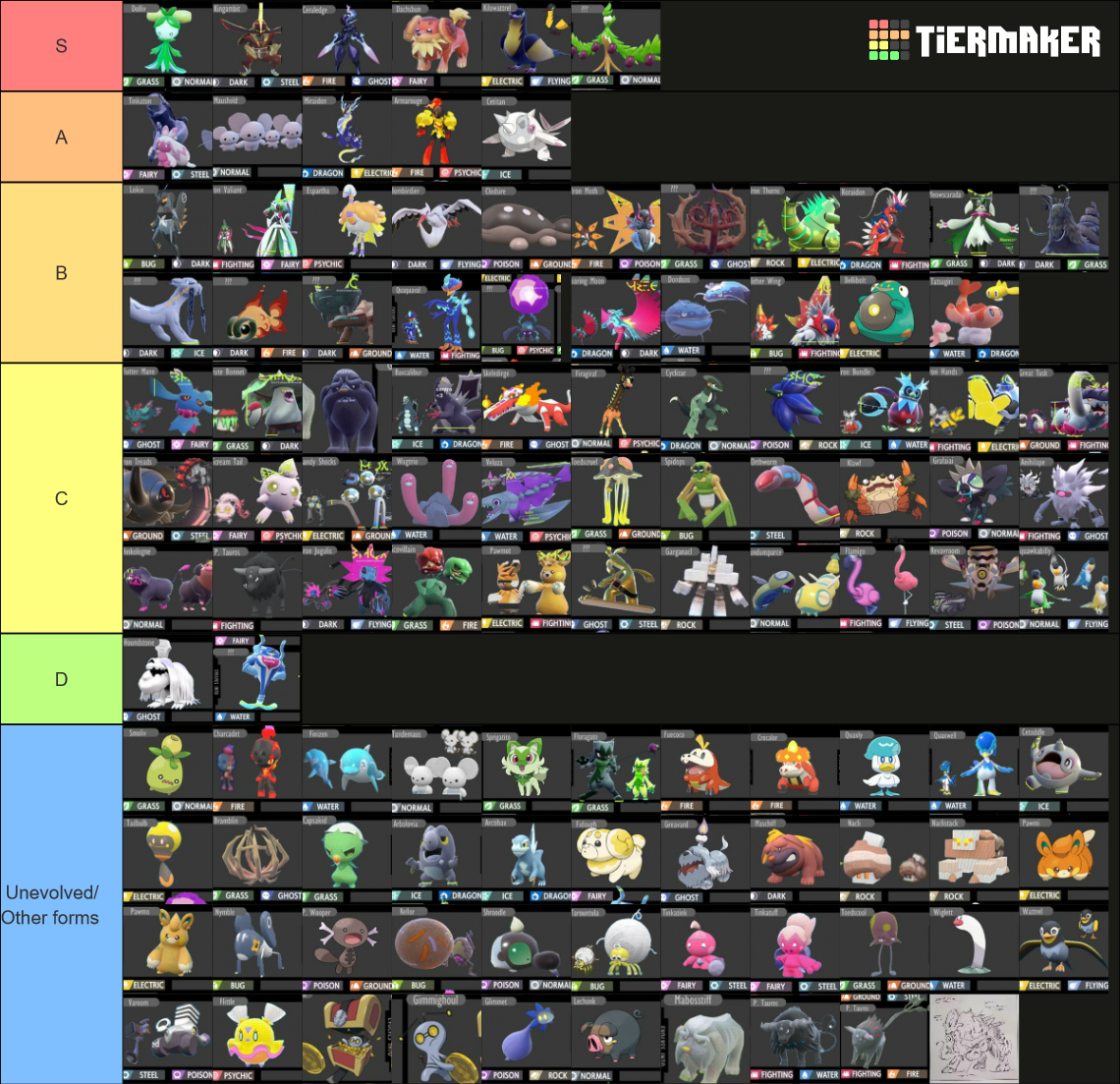 Leaked Gen 9 Pokemon Tier List (Community Rankings) - TierMaker