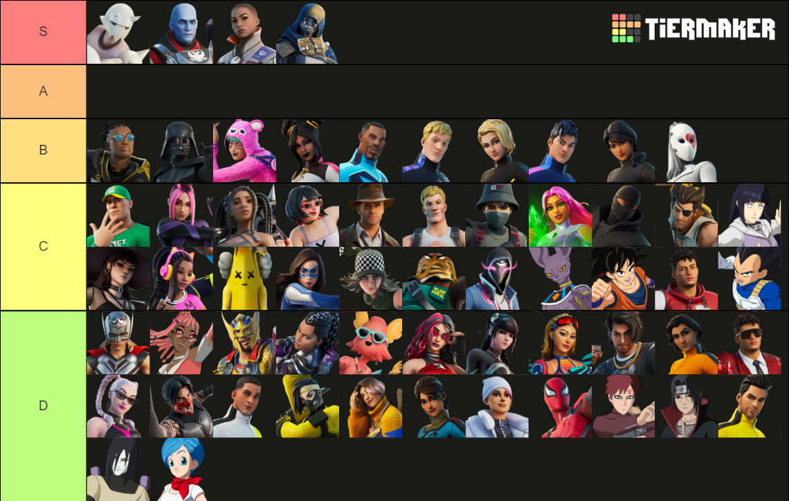 Fortnite - All Chapter 3 Season 3 Skins Tier List (Community Rankings ...