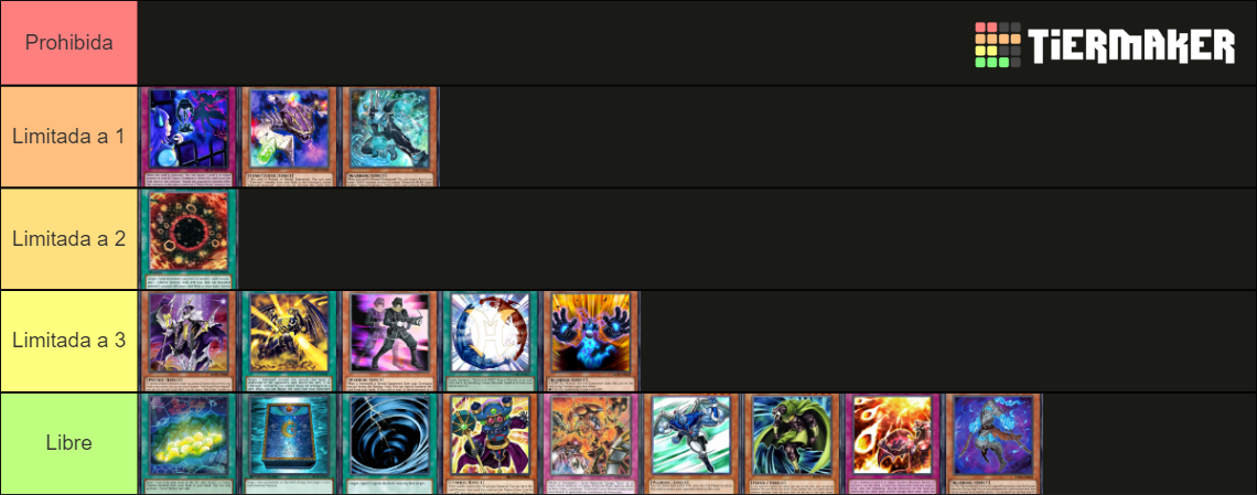 Banlist Abril 2023 Duel Links Tier List (Community Rankings) - TierMaker
