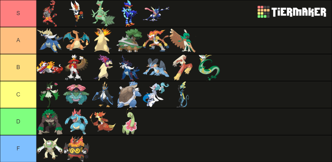 Final Stage Starter Evolutions (Gens 1 to 9) Tier List Rankings) TierMaker