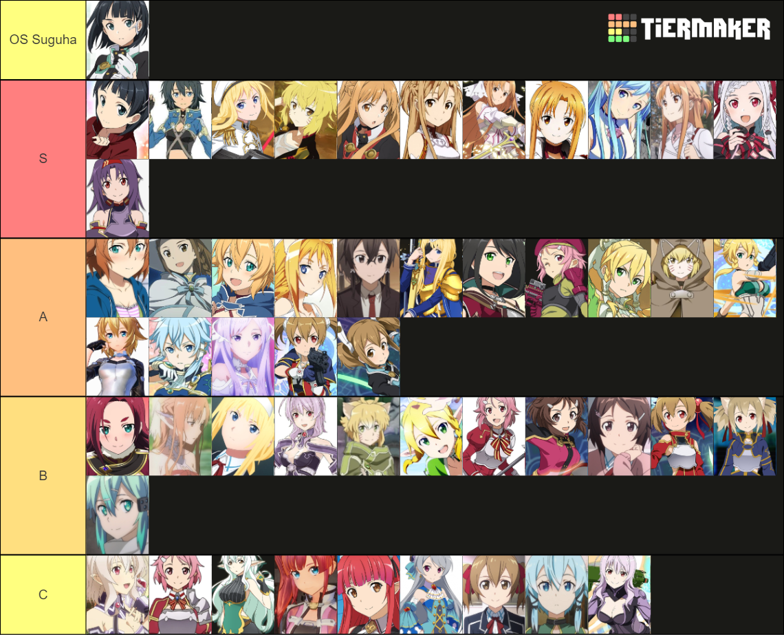 Sword Art Online (SAO) Girl Characters Designs Tier List (Community ...