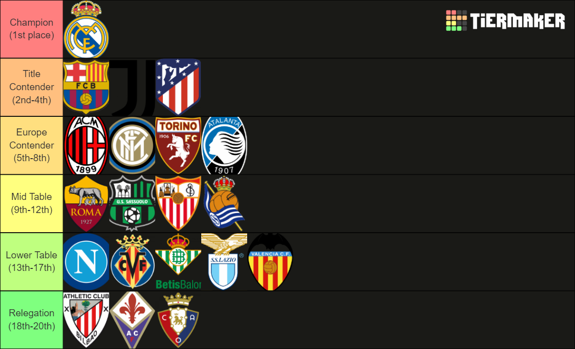 European football clubs Tier List Rankings) TierMaker