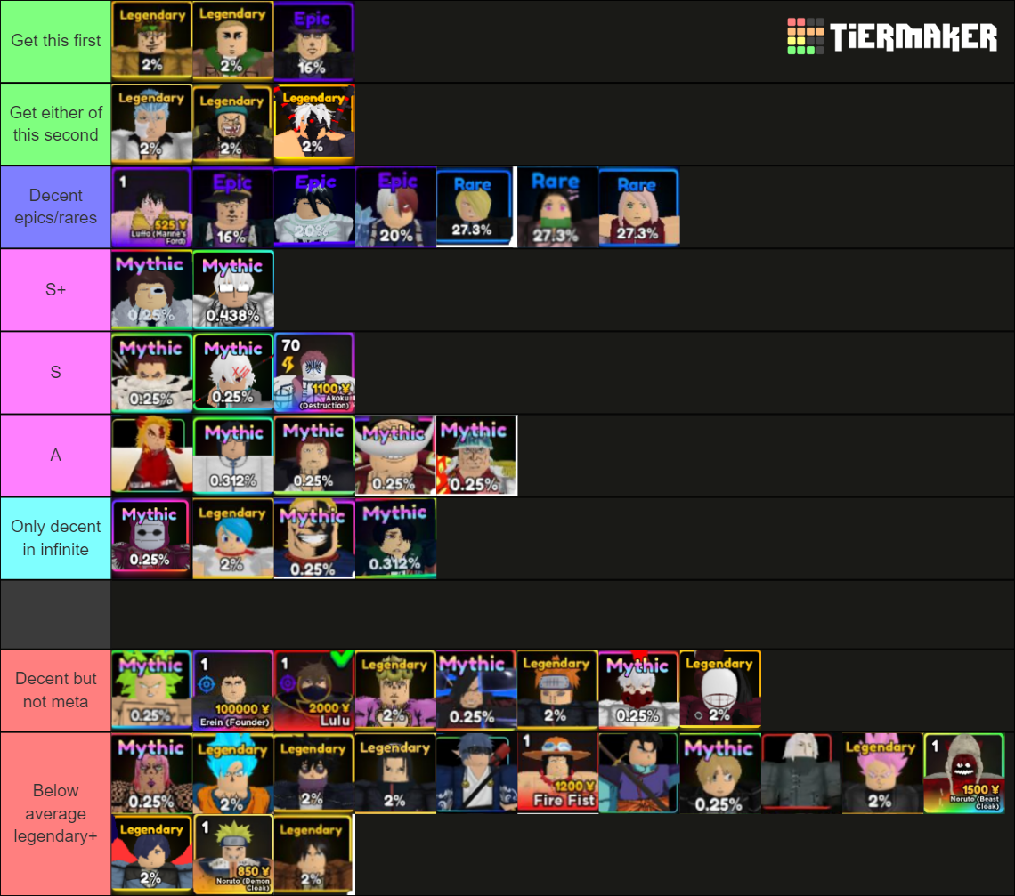 Anime Adventures Units Tier List (Community Rankings) - TierMaker