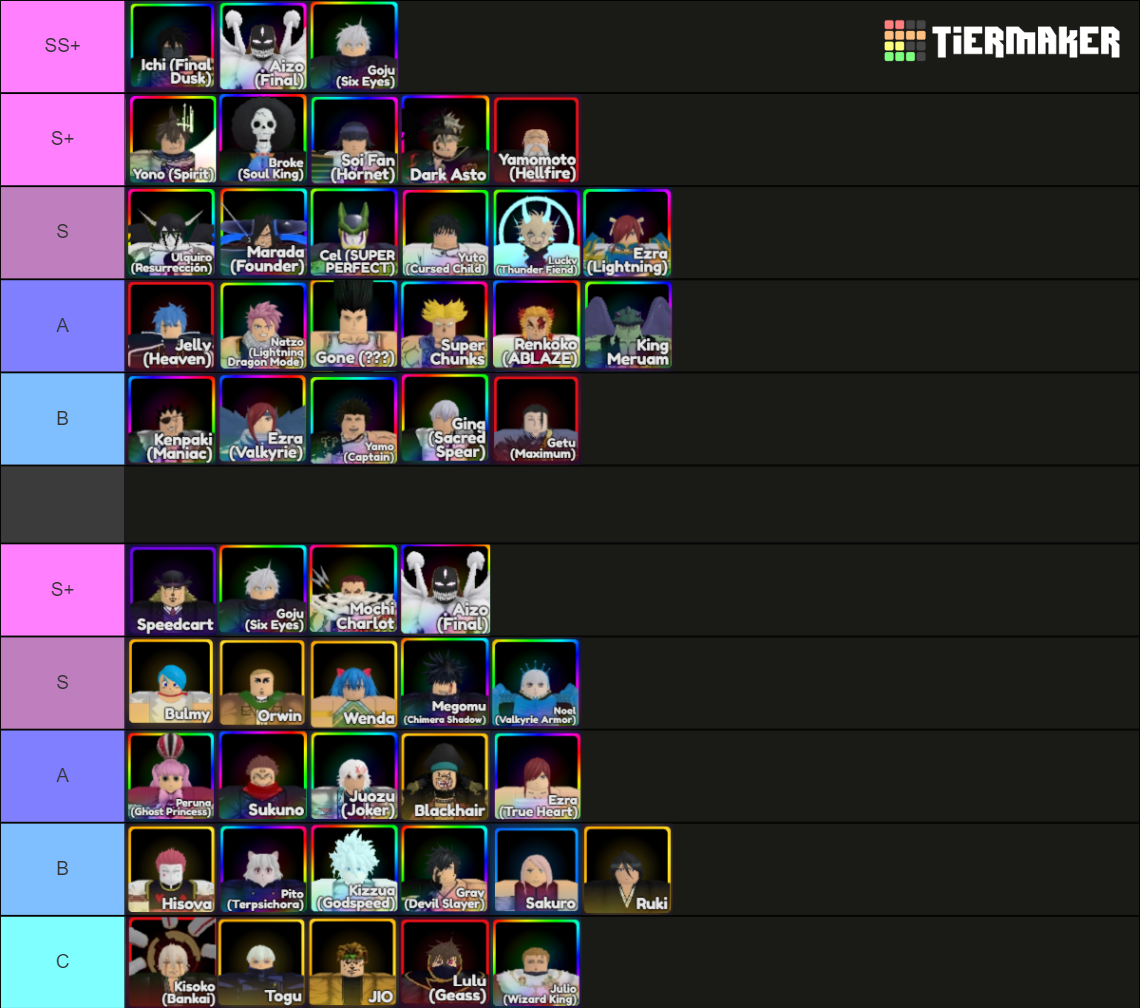 Roblox Anime Adventures tier list  All units ranked