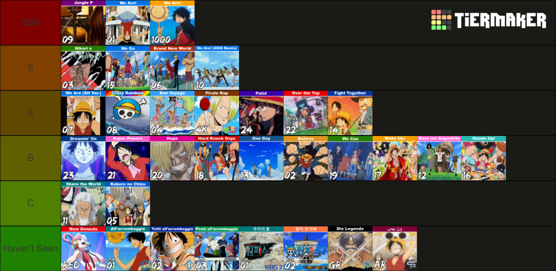 Definitive One Piece Openings V2 Tier List Rankings) TierMaker