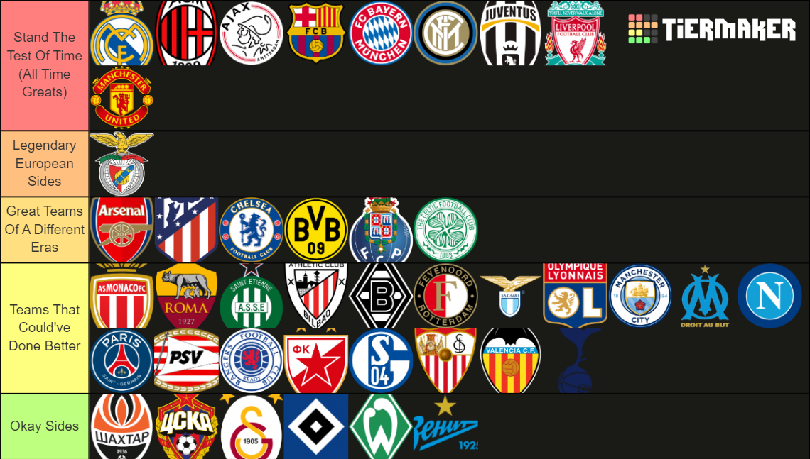 Ultimate European Football Club Tier List Rankings) TierMaker