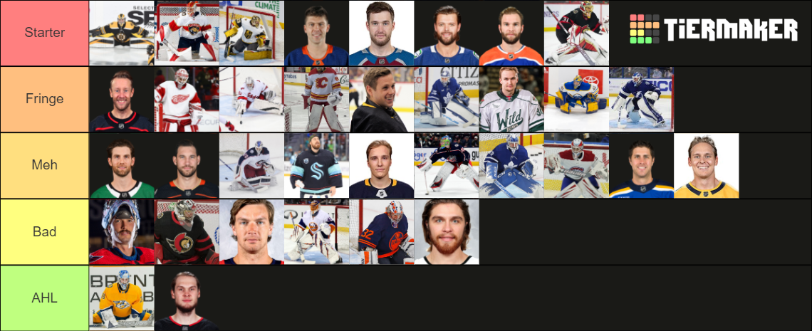 Nhl Backup Goalies Tier List Community Rankings Tiermaker