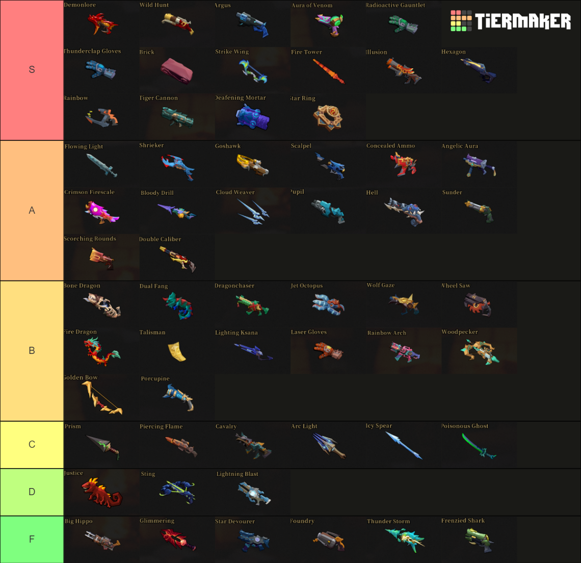 Gunfire Reborn - 06/01/2023 - Weapons Tier List (Community Rankings ...