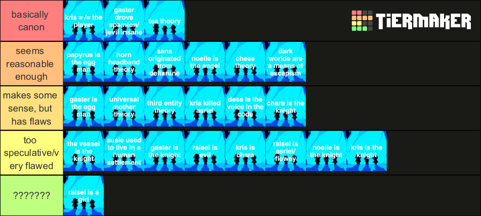 Deltarune Theories Tier List Community Rankings Tiermaker Deltarune Theories Tier List Community Rankings Tiermaker