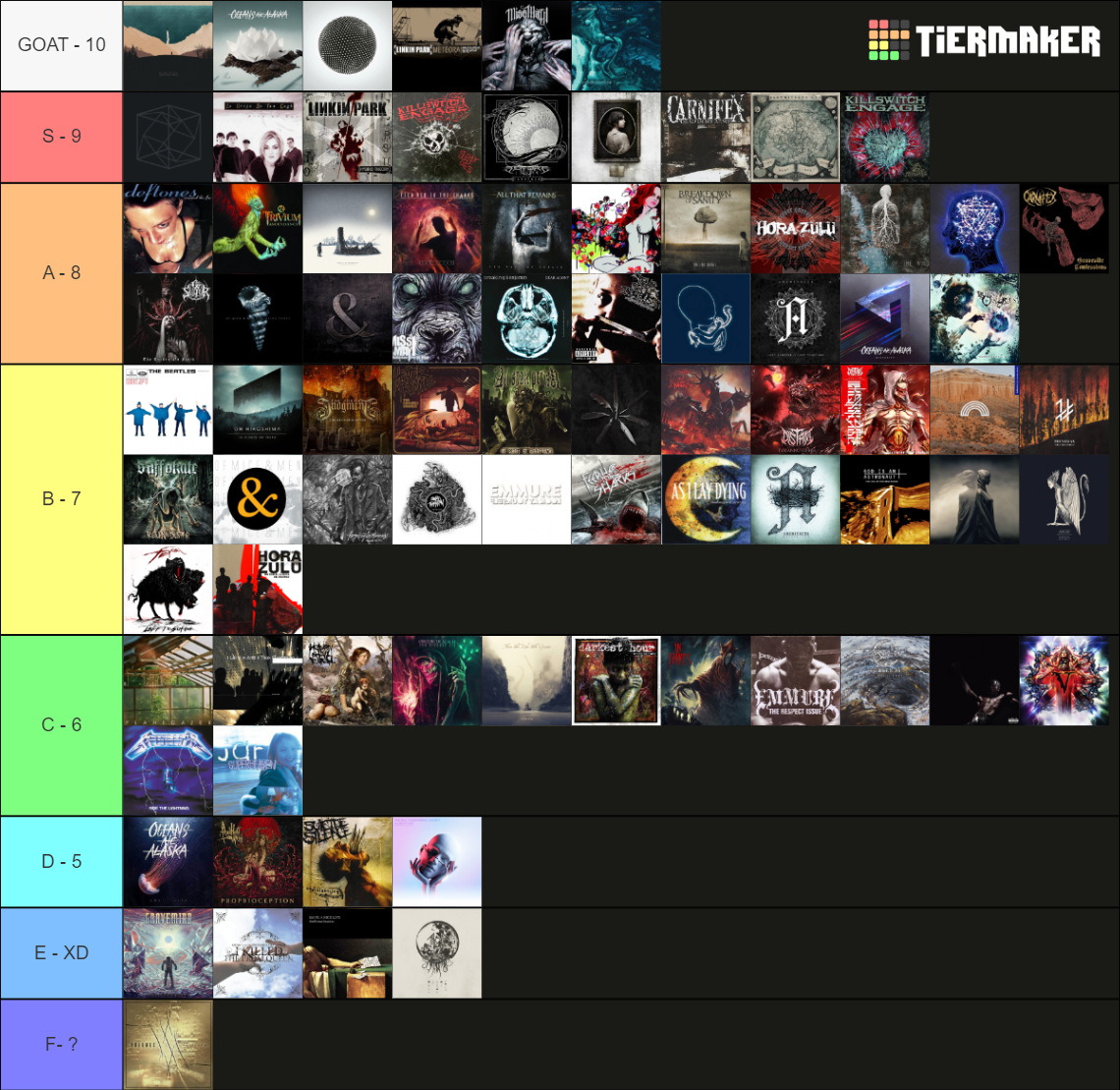 Ranking personal Tier List (Community Rankings) - TierMaker