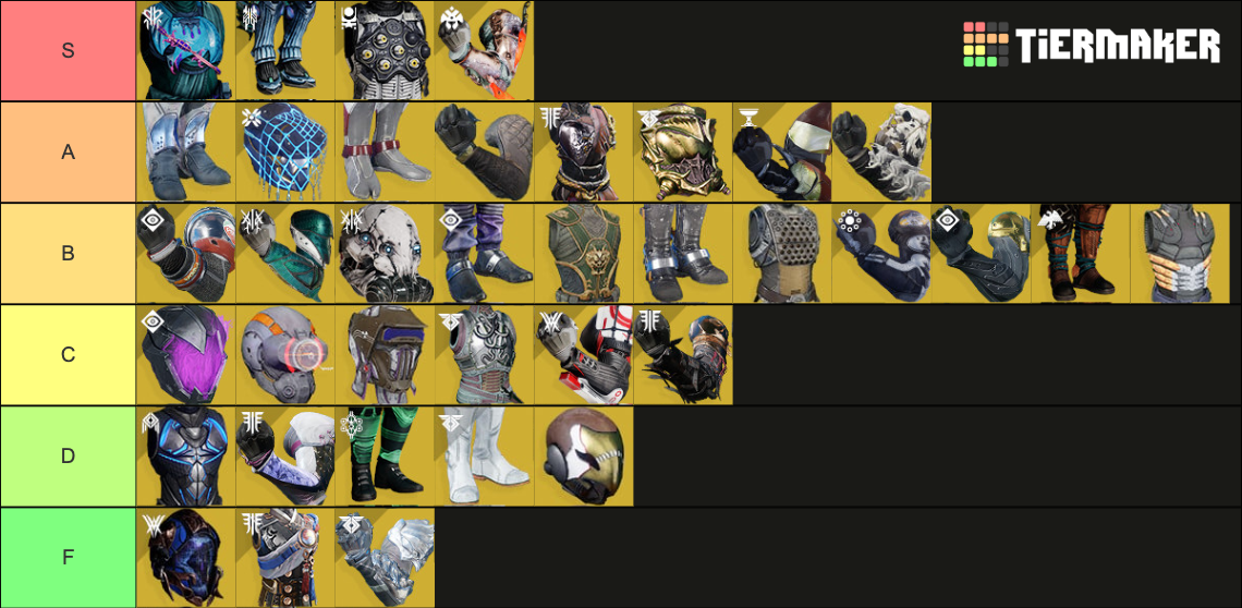 Destiny 2 Hunter Exotics (S18) Tier List Rankings) TierMaker