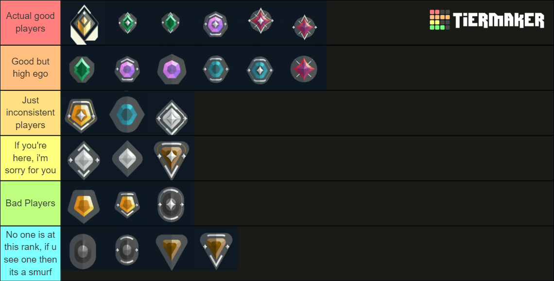 Valorant ranks Tier List (Community Rankings) - TierMaker