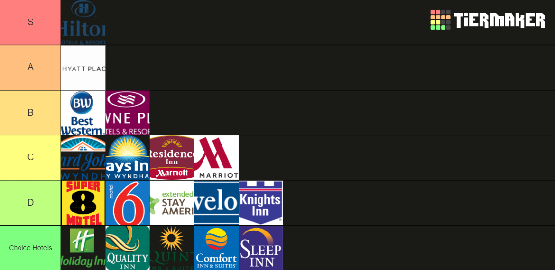 Hotel Chains Tier List Community Rankings TierMaker   Hotel Chains 61471 1682302550 