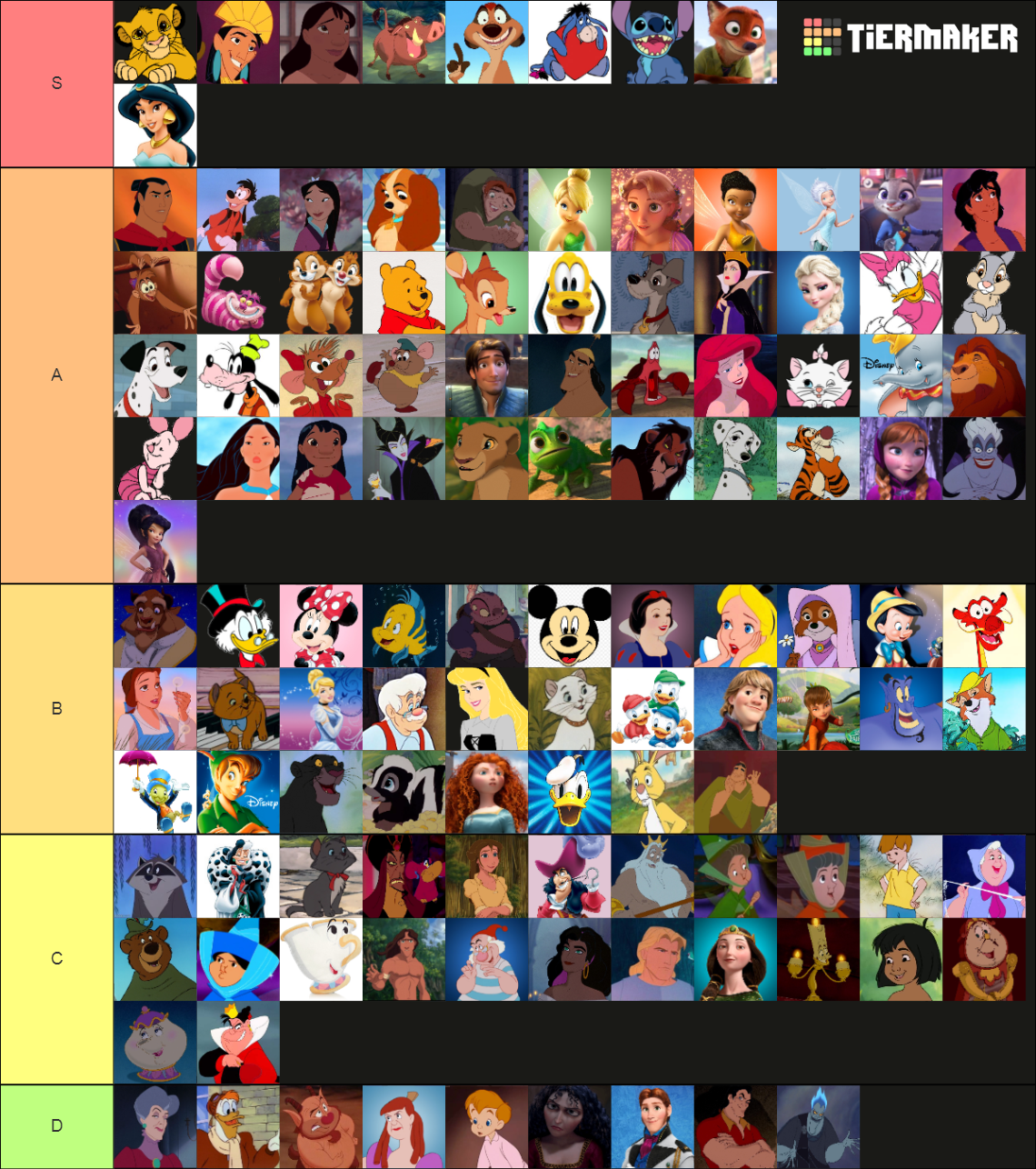 Disney Movie Characters Tier List (Community Rankings) - TierMaker