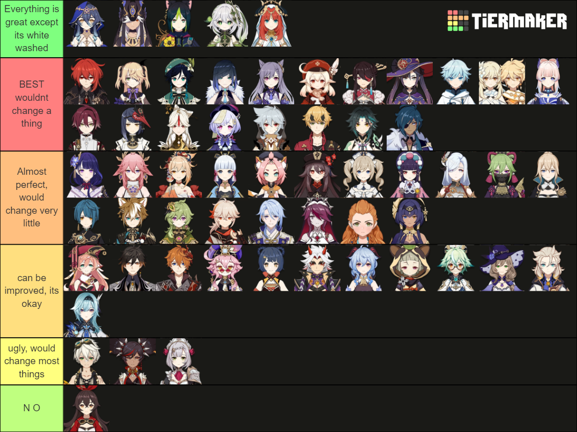 Best Character Design Genshin Impact Tier List (Community Rankings ...