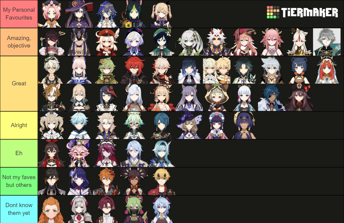 Best Characters Tier List (Community Rankings) - TierMaker