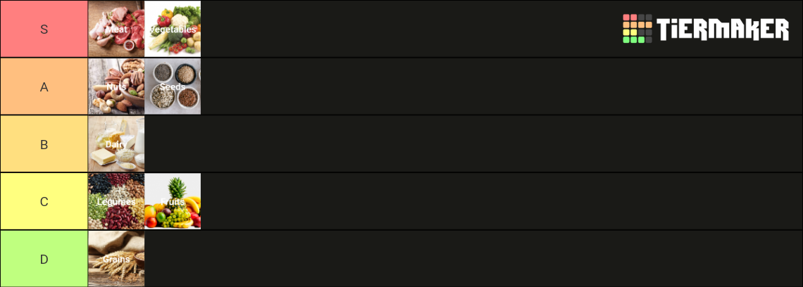 types-of-food-tier-list-community-rankings-tiermaker