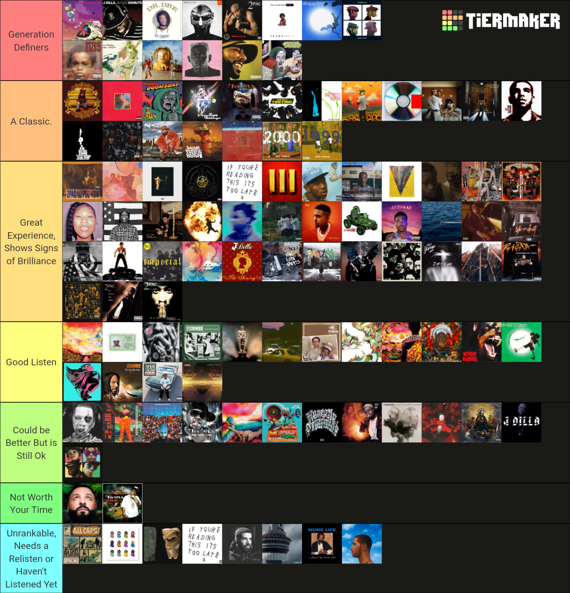 Hip Hop Albums Tier List Community Rankings Tiermaker 