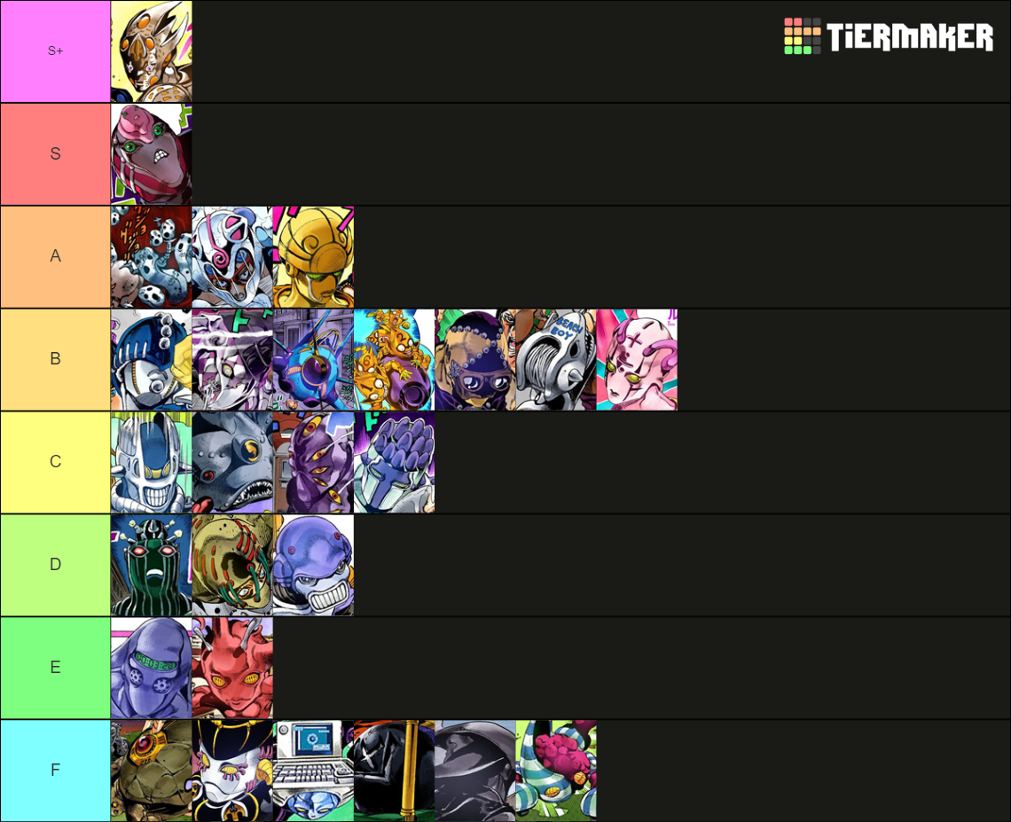 JJBA Stands Golden Wind Tier List Rankings) TierMaker