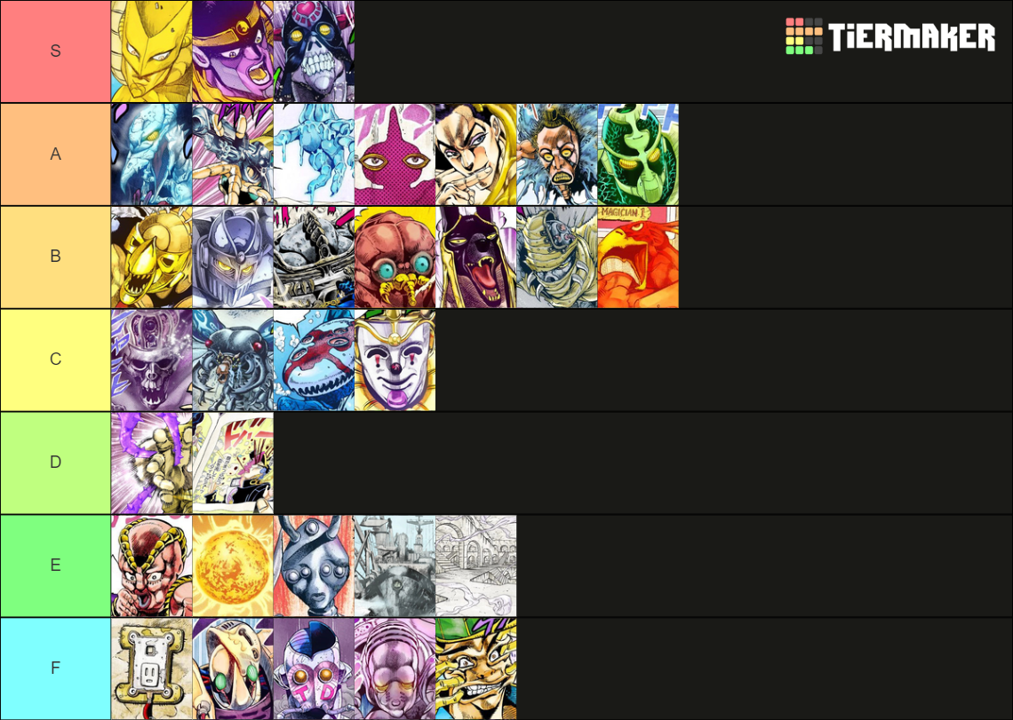 JJBA Stands: Stardust Crusaders Tier List (Community Rankings) - TierMaker