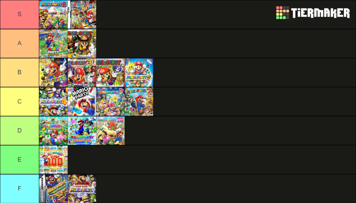 Mario Party Games Tier List (Community Rankings) - TierMaker