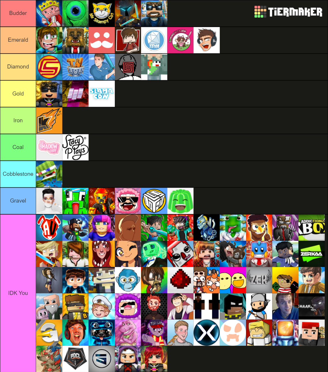 Minecraft Youtubers Tier List (Community Rankings) - TierMaker