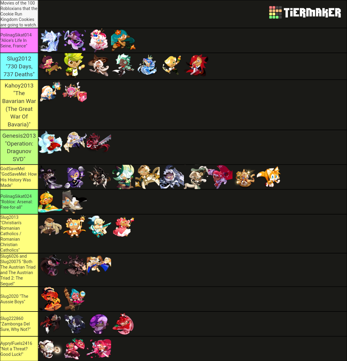 Cookie Run Kingdom Unit ! (July 7th, 2022 Update) Tier List (Community ...